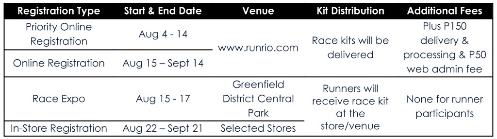 2014 RUPM Registration Details-1