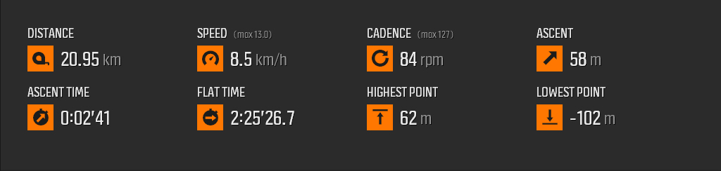Sofitel Manila record
